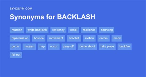 backlash synonym